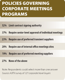 2011 Meetings Policy chart